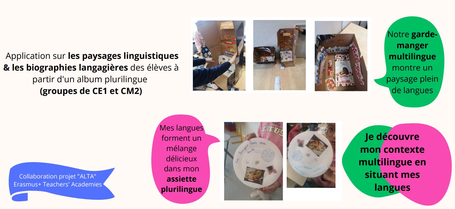 Exemples de travaux d'élèves